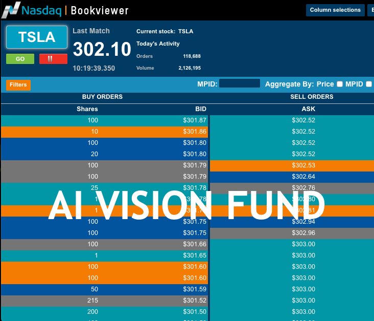 AI Trading Shows How Simple it is to Profit from Tesla ...