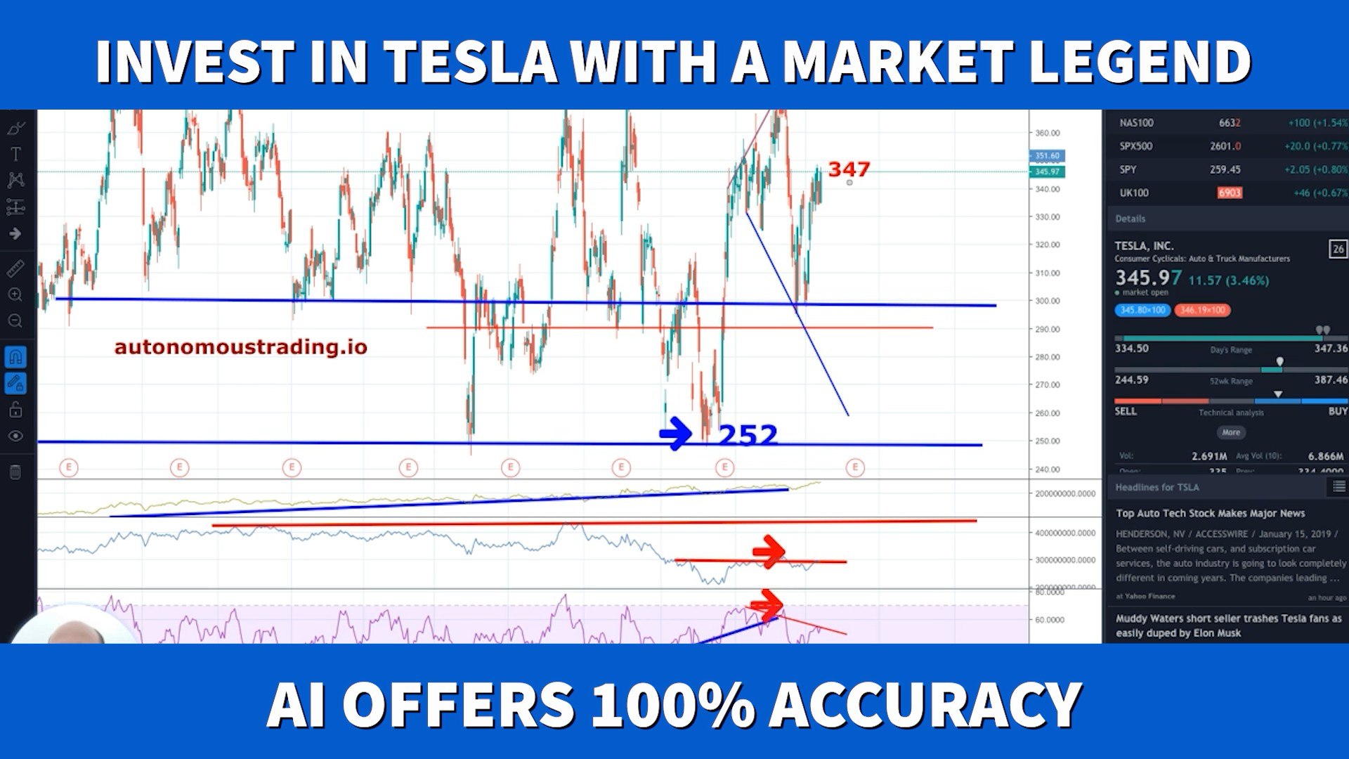 Investing tesla форум