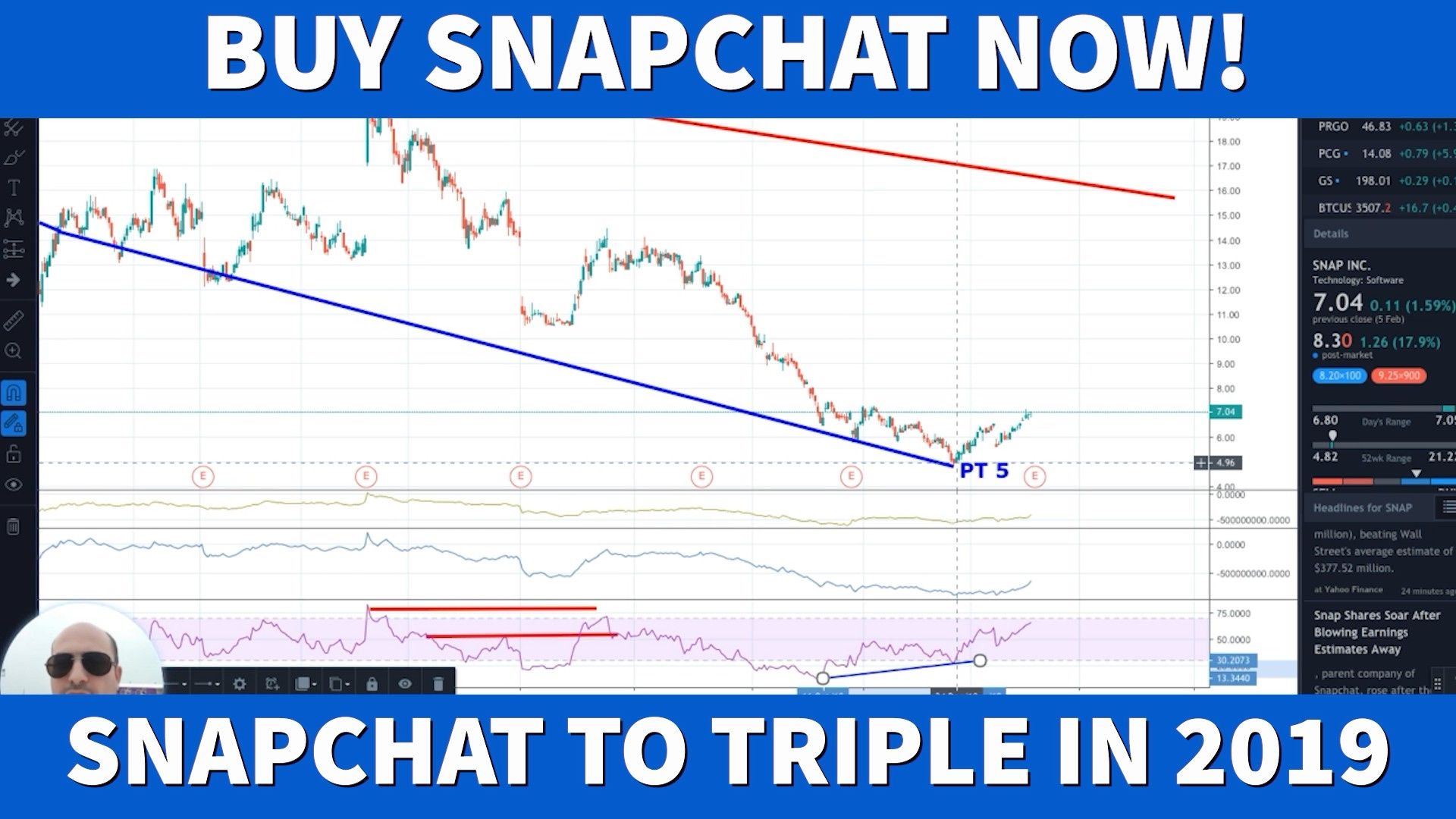 snapchat share price today