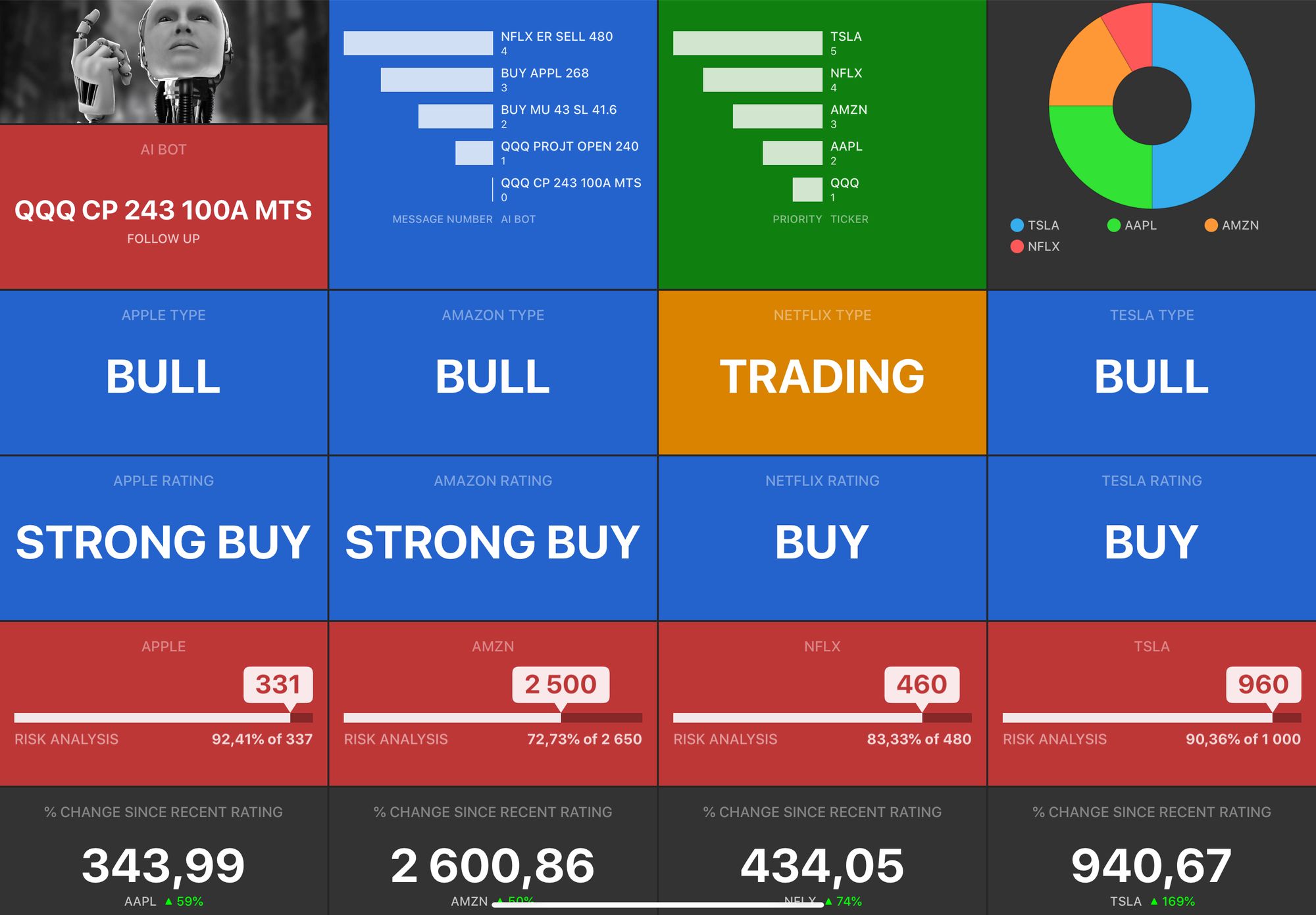 Realtime A.I Portfolio Analysis and A.I Bot Trading App ...