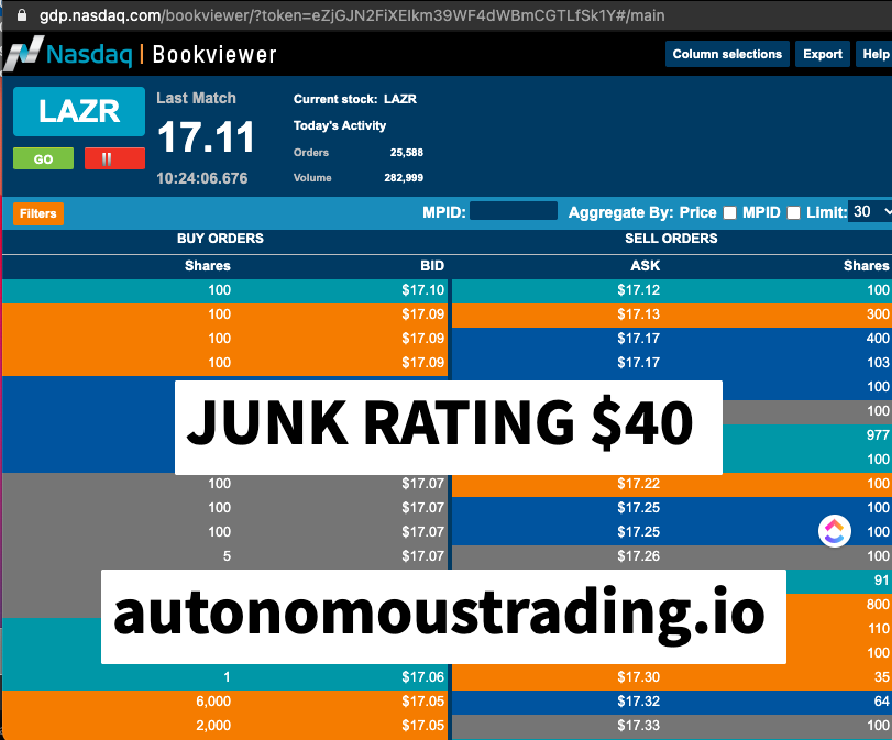 luminar technologies stock price