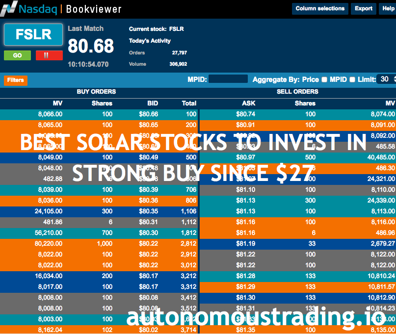 Investors in Solar Energy Get Highest Profits in Years using AI Trading Platform