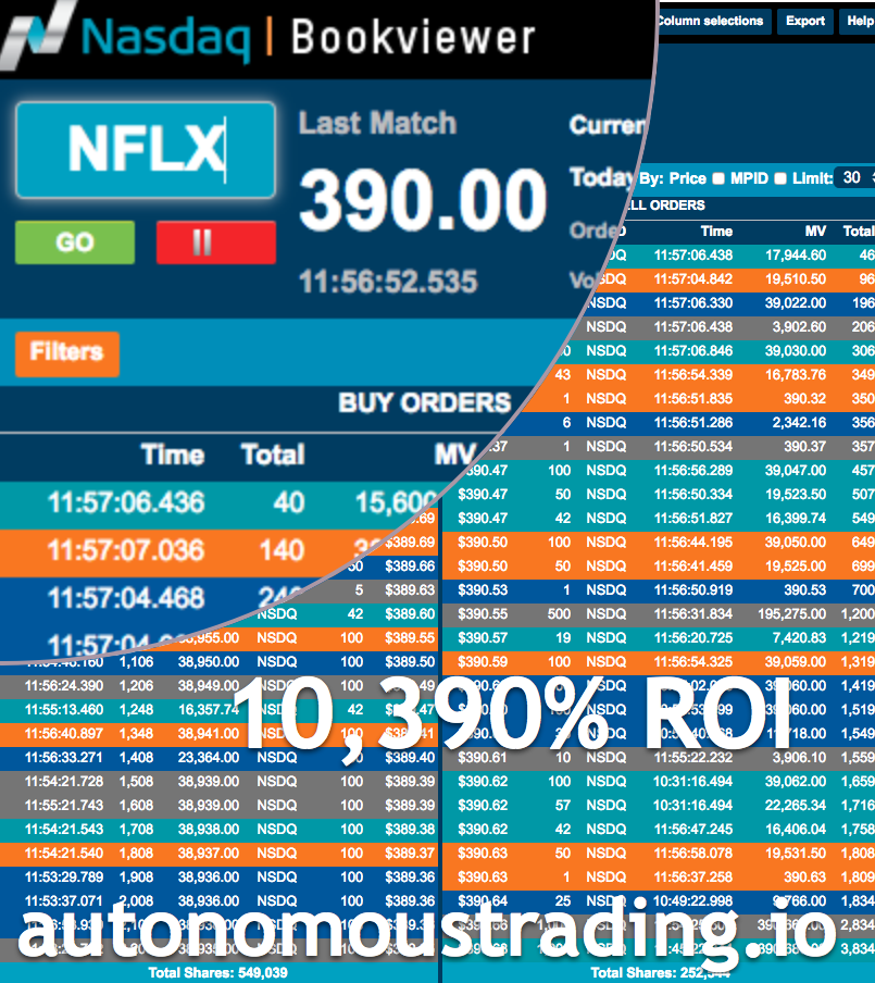 AI Algorithm Trading Software Gives 10,390% to Netflix Investors