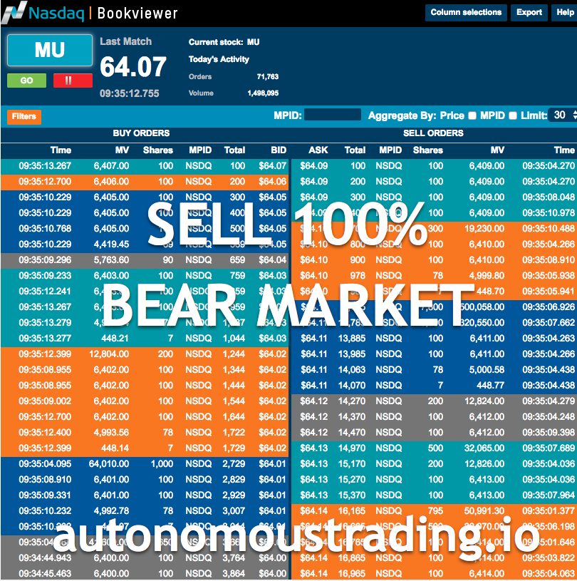 Alex Vieira Sells Stake on Micron Warning About Bear Market and Crash