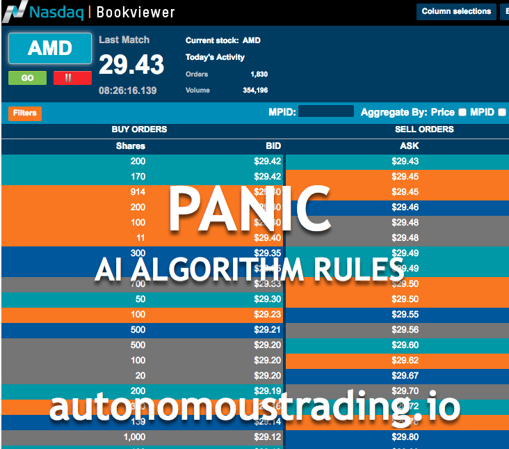 AI Tech Fund Triggers Panic Among AMD Investors in Wall Street!