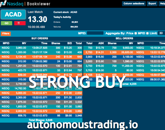 Intuitive Code Buys Acadia Pharmaceuticals Rating Strong Buy