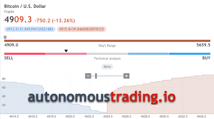 Crypto Markets Expert Warns Cryptocurrencies Bubble is Not Coming Back Slashing Price Targets