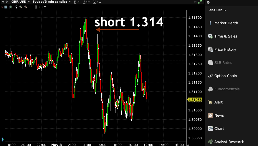 Autonomous AI Forex Fund Sells British Pound Warning on Collapse