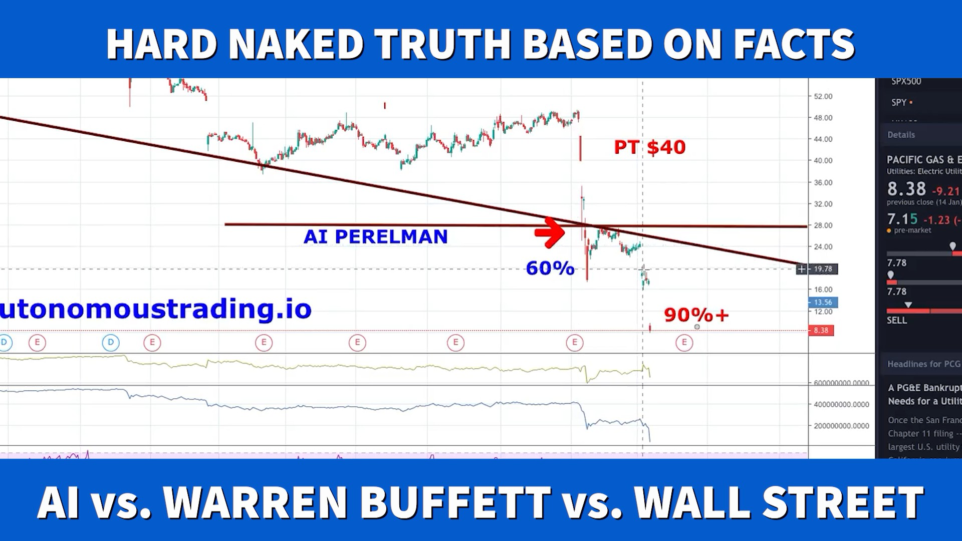 Artificial Intelligence vs. Warren Buffett vs. Wall Street Investing in the Markets