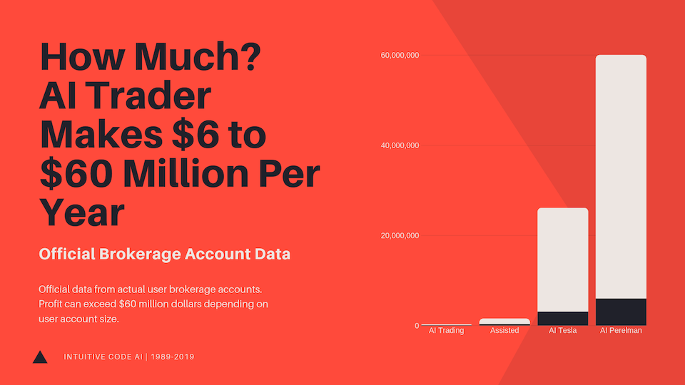 Autonomous Trading Awarded Best Free Support Official Facebook Data