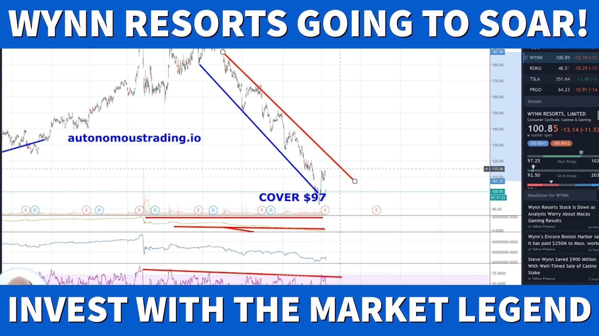 The Trader Who Called WYNN Resorts Crash is Now the Most Bullish Seeing a Billion Dollar Profit!