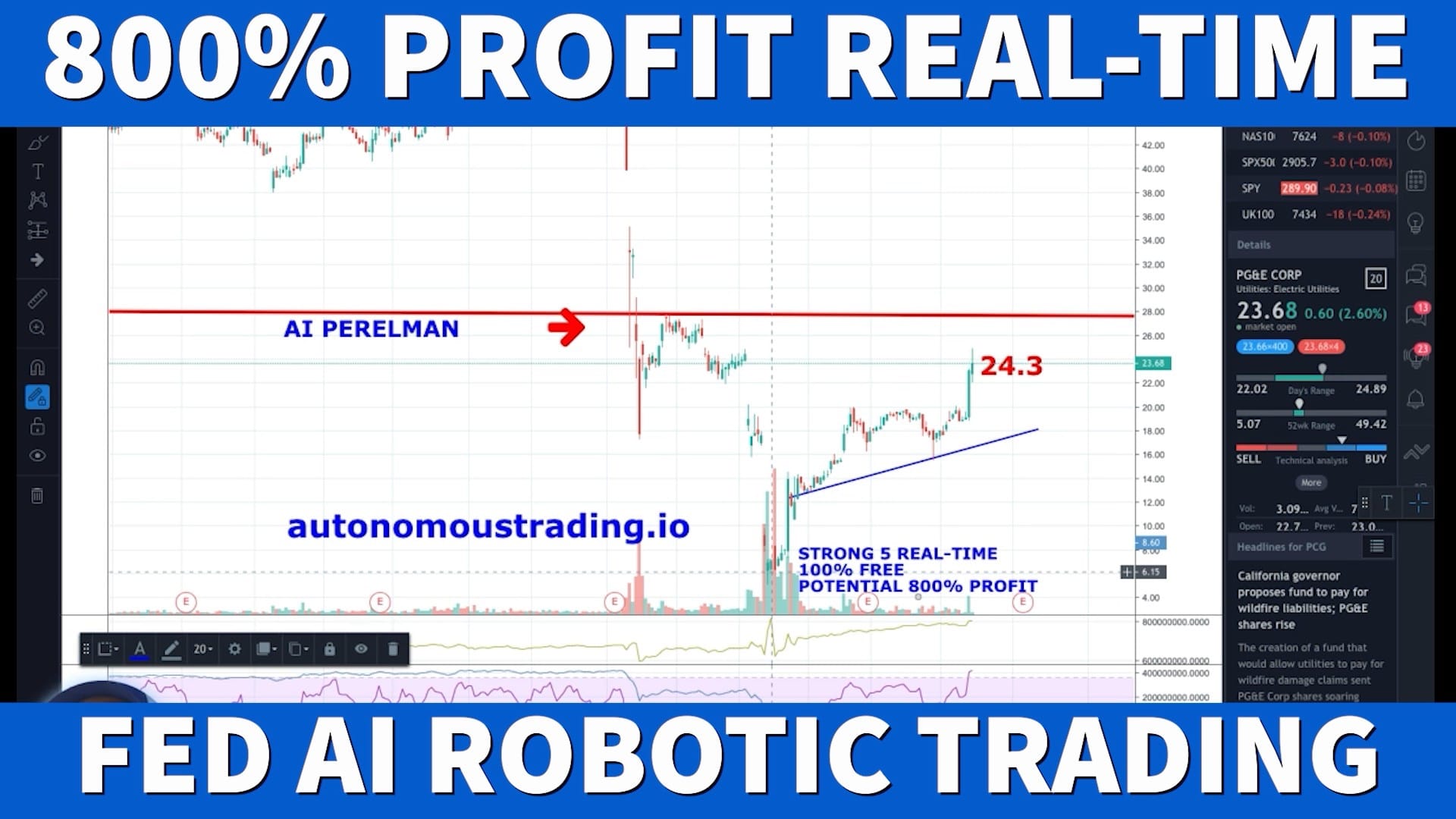 Federal Reserve Suspends AI Robotic Trading on Unprecedented Profits!