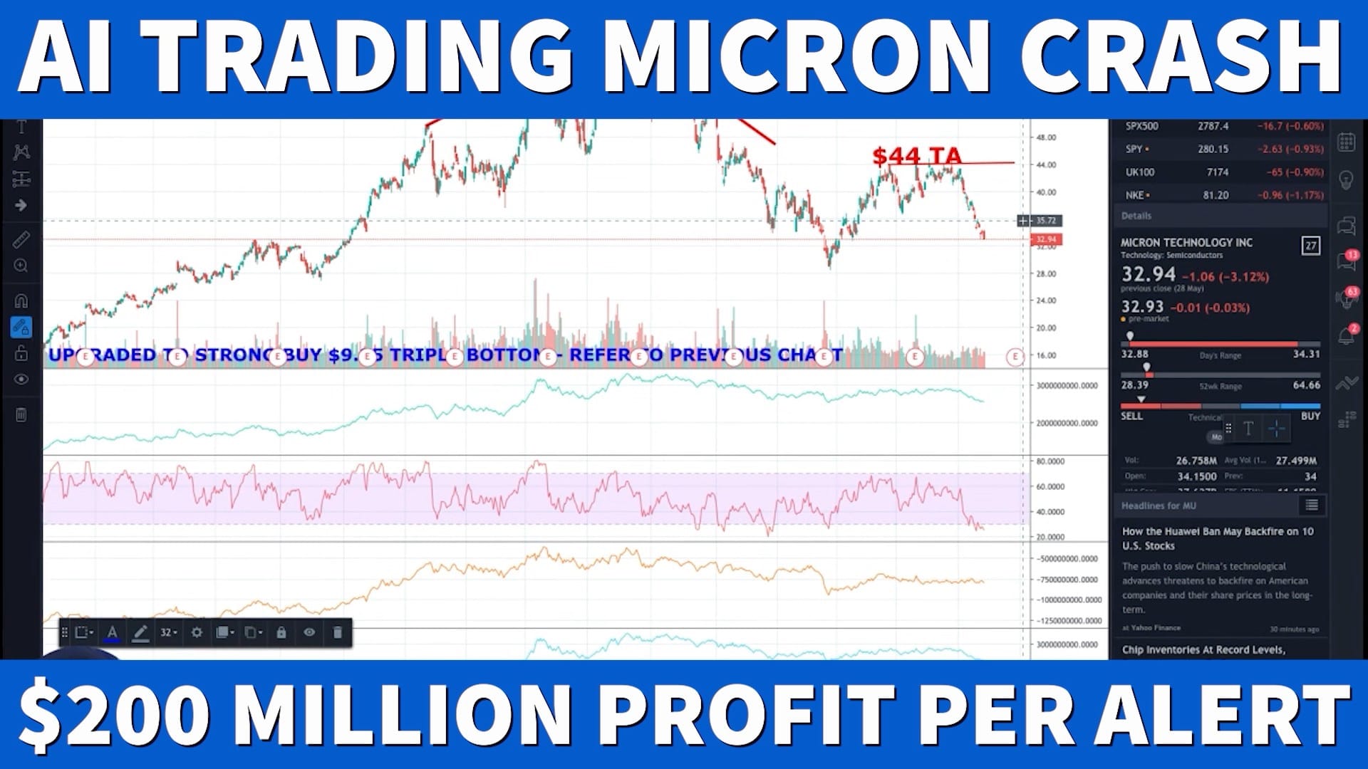 Autonomous AI Trading Downgrades Micron Shares CRASH AGAIN!
