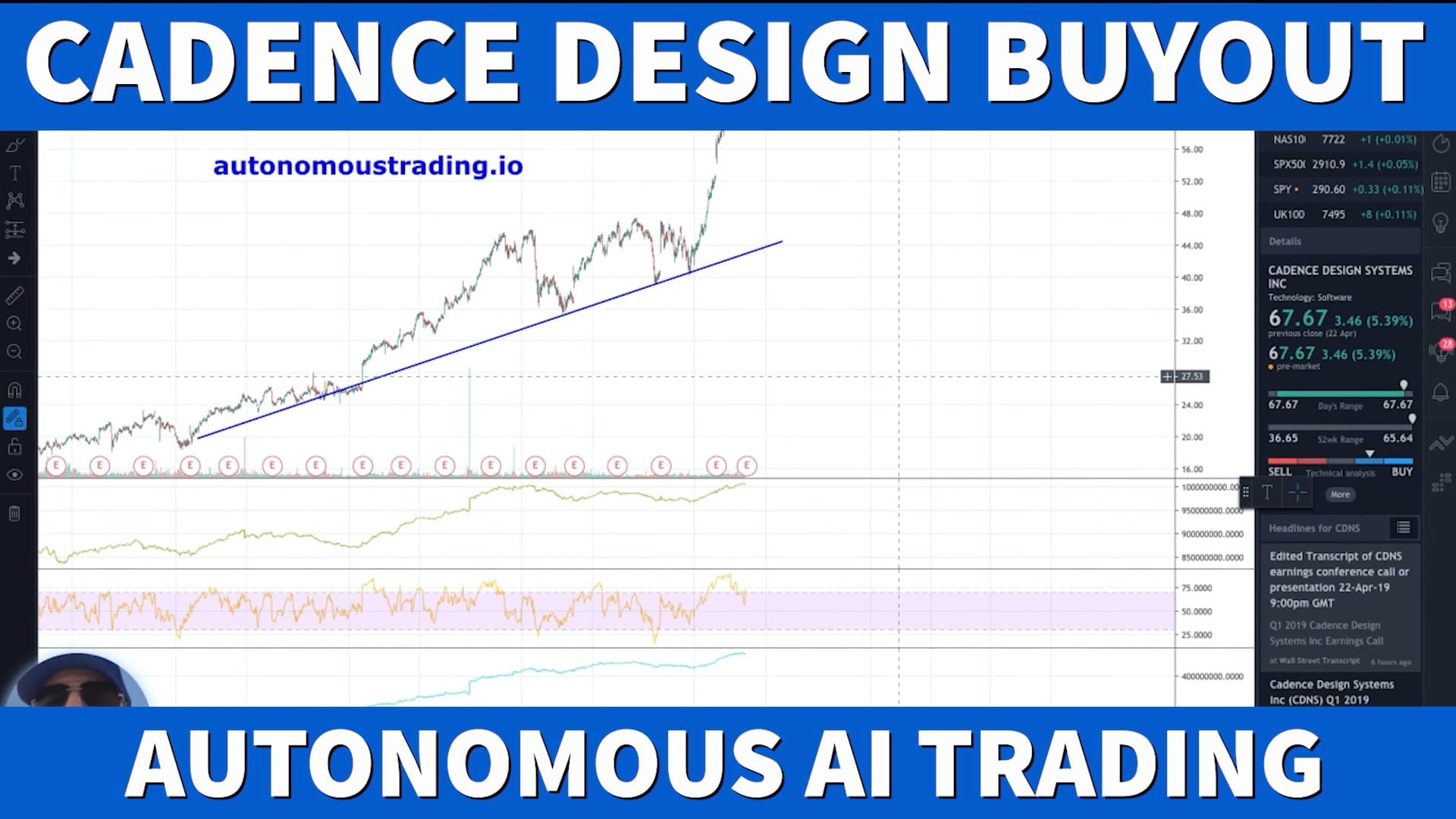 Autonomous AI Trading Chooses Cadence Design Systems as Buyout Target!