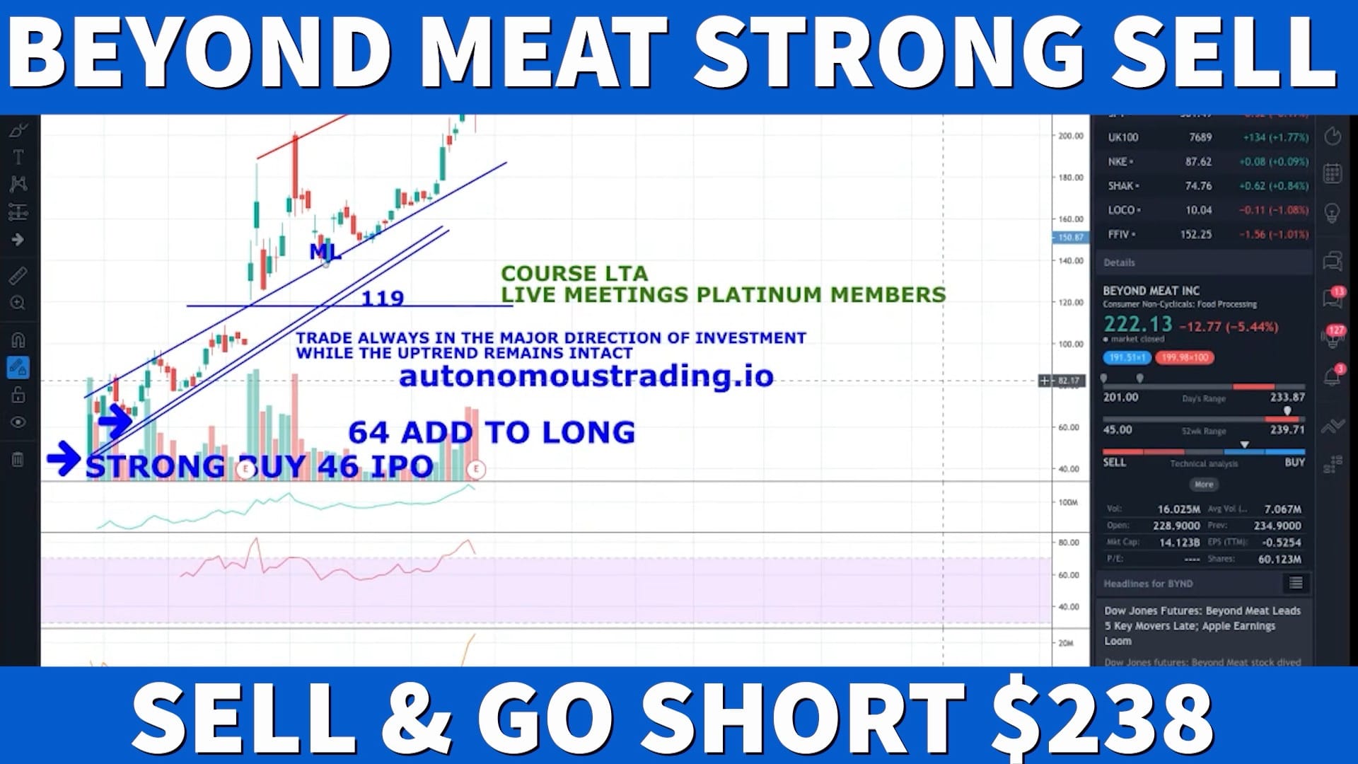 Autonomous Trading Downgrades Beyond Meat to Strong Sell $238