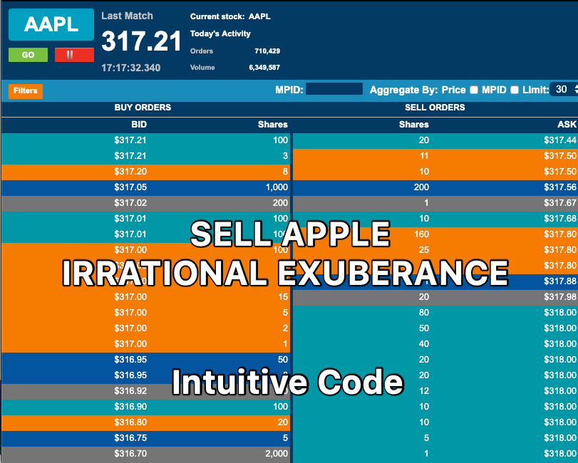 Intuitive Code Downgrades Apple to Sell on Irrational Exuberance