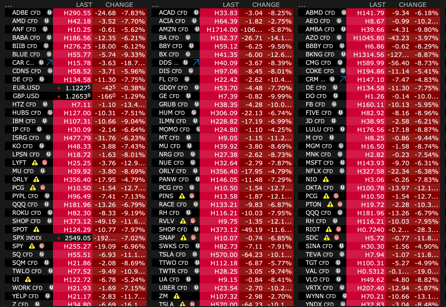 Alex Vieira Tells Goldman Sachs Snapchat to Crash Triggering Market Circuit Breakers