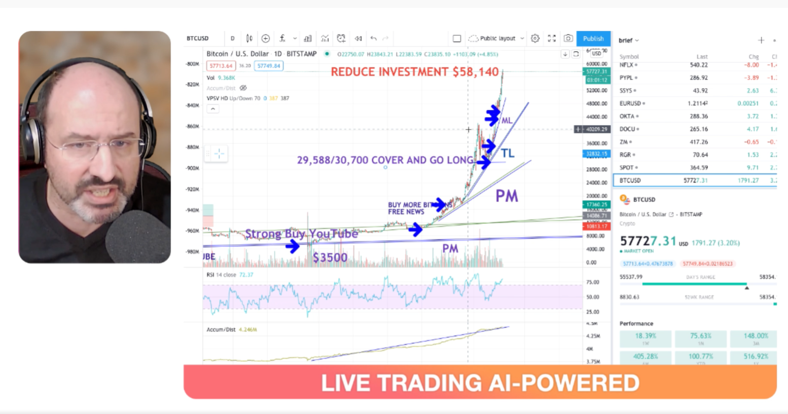 Janet Yellen Applauds Alex Vieira 100% Accurate Crypto Live Trading Signals. Bitcoin. Dogecoin. Ethereum. US Dollar.