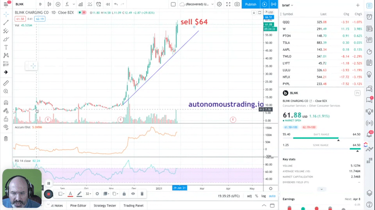 Live Earnings Today! NIO, ZM, and AI investors Report Million Dollar Profit Using Autonomous Trading Analysis.