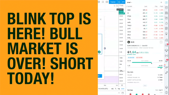 Alex Vieira Teaches How to Invest in Cryptocurrencies and Stocks Calling Blink Charging Top $64 Today