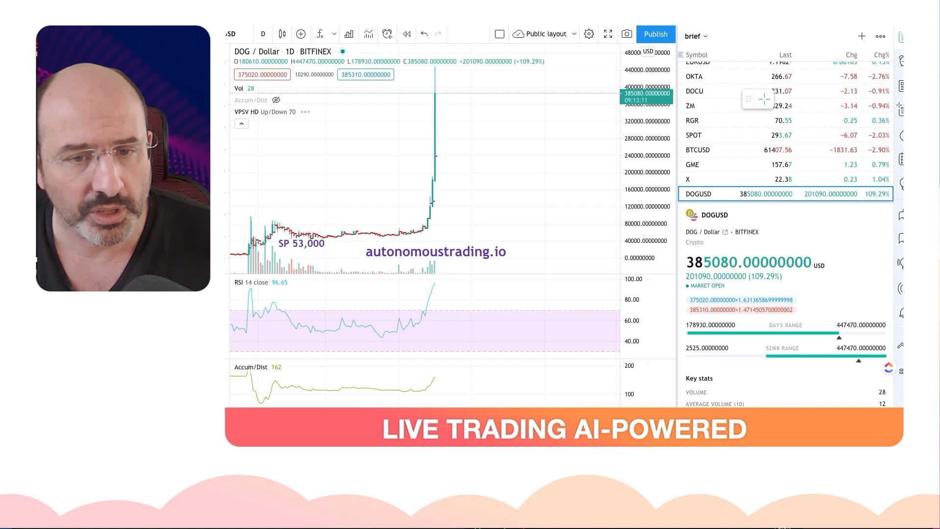 Legend Who Called DOGE Rally to $430,000 Live Crypto Analysis Today