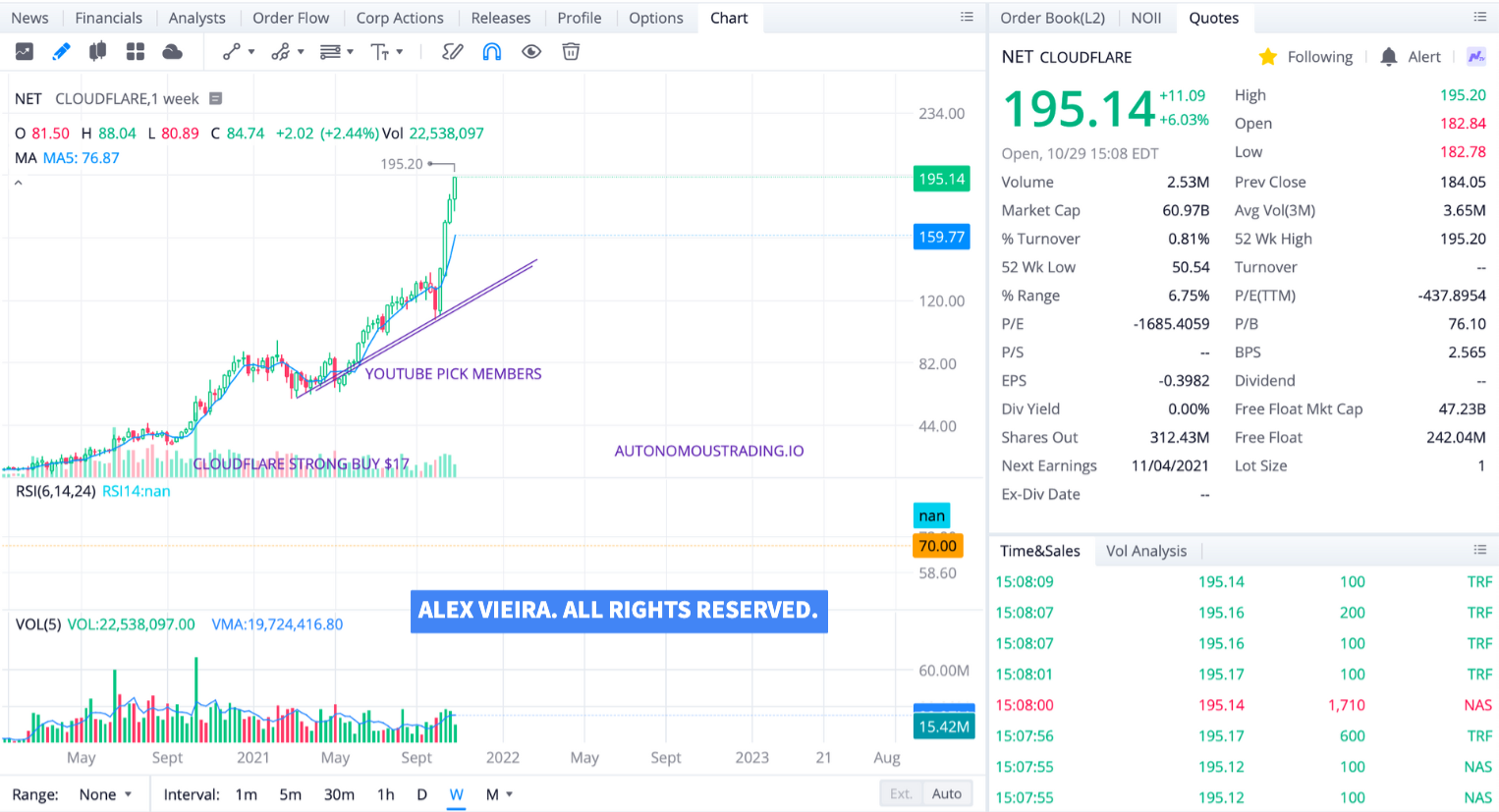 The Secret of Making $1 Billion Investing in Cloudflare, Tesla, HubSpot, Nvidia, and Shopify