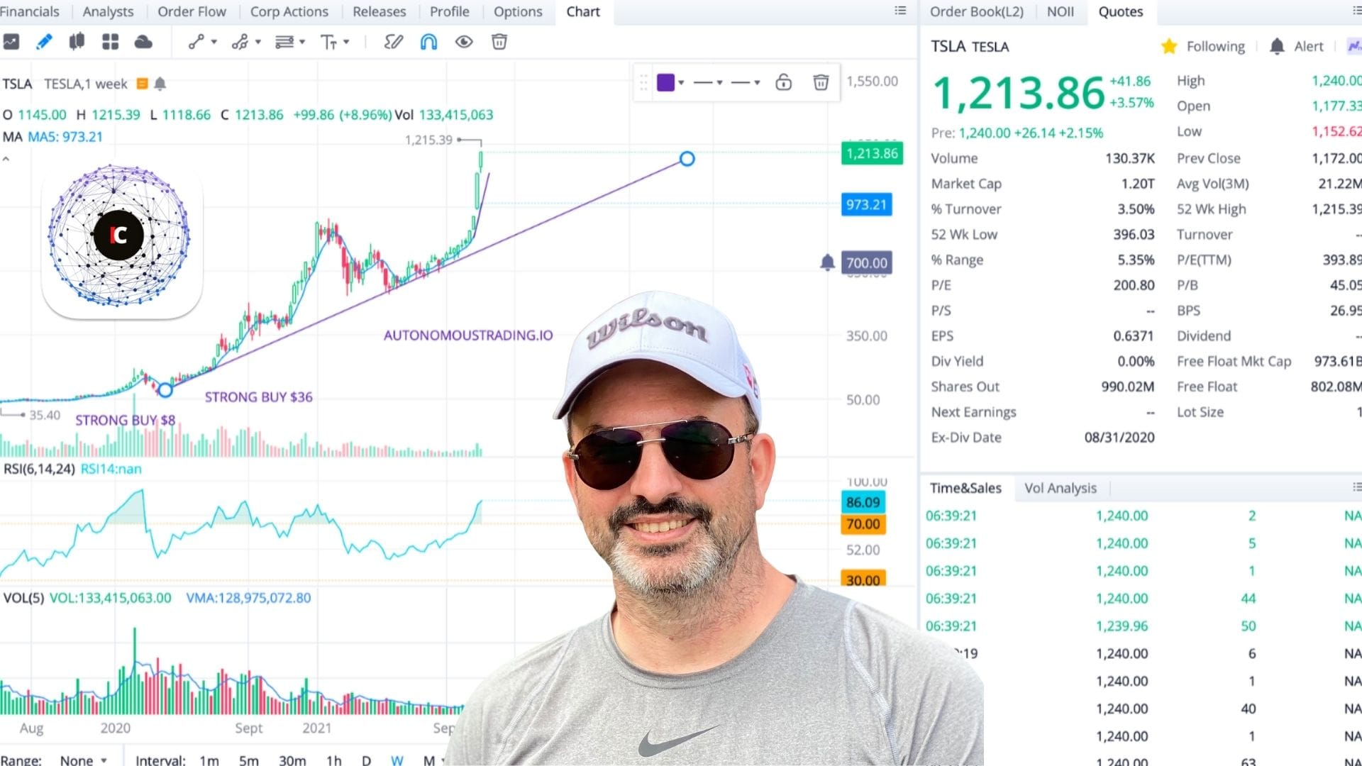 Tesla Soars to $1,240 Roku Crashes to $286 on New Manskin Song Beggin for Reddit