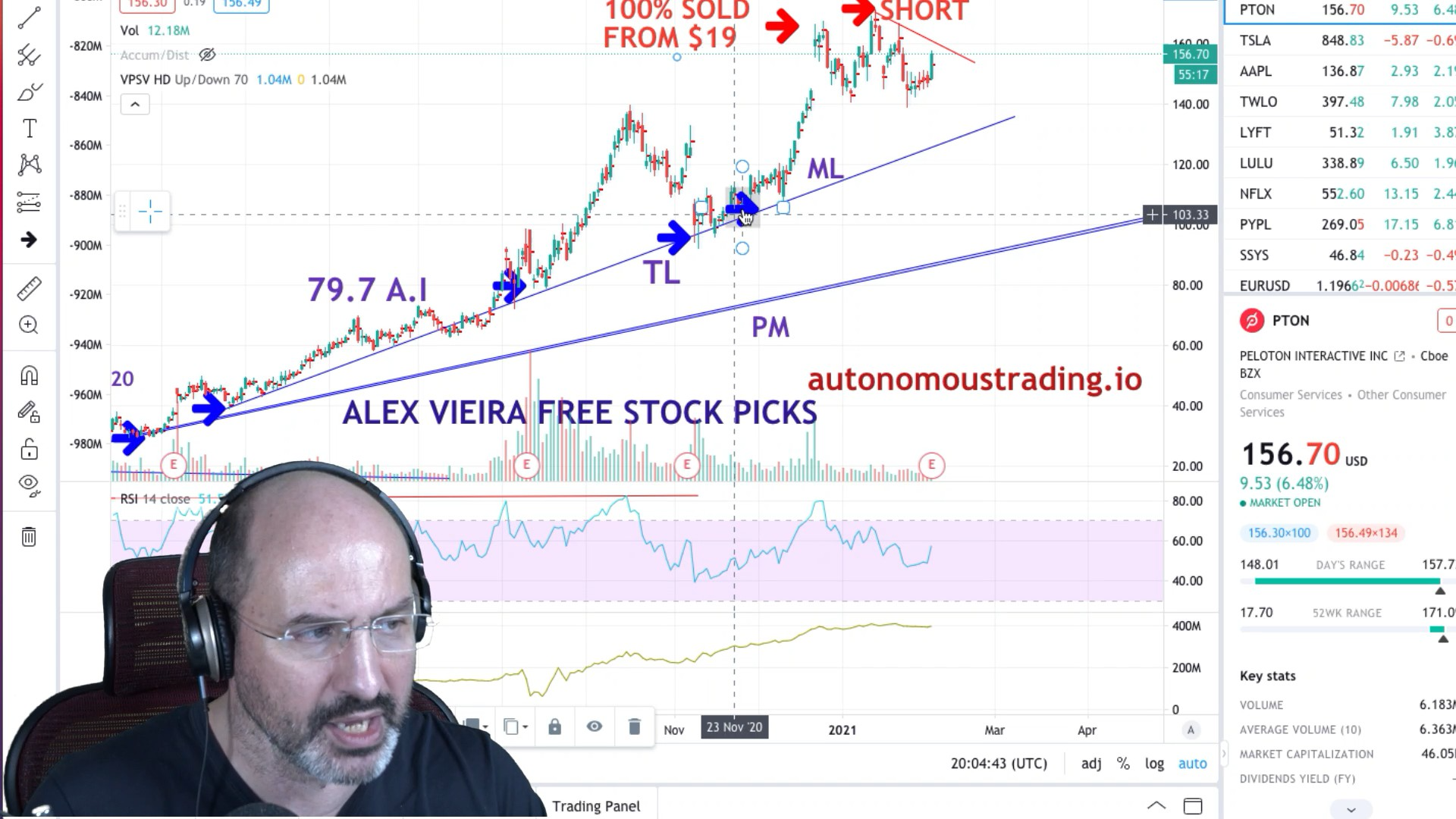 Alex Vieira Urges Selling Short Peloton Today on Earnings Preview Stock Crash Forecast