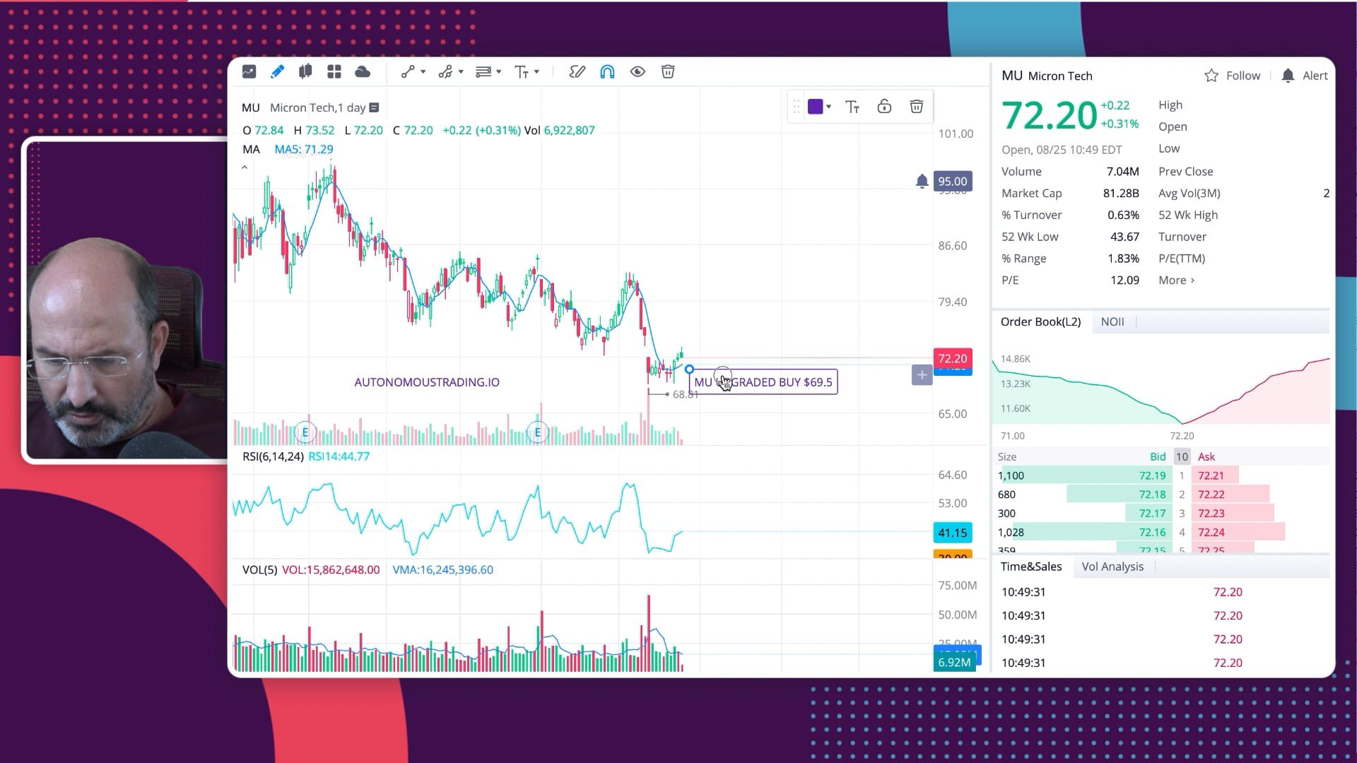 Micron Investor Makes $28 Million by using Autonomous AI Trading  Analysis.