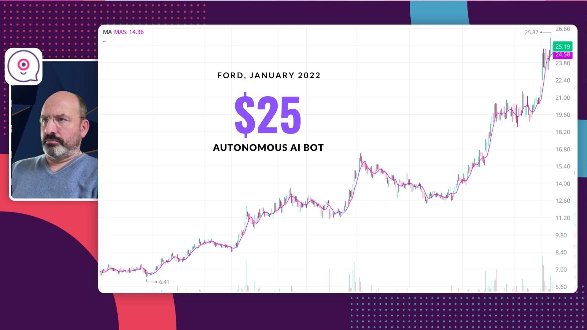 The Investor who called Ford Stunning Rally $5 to $25 Live Earnings Call Today