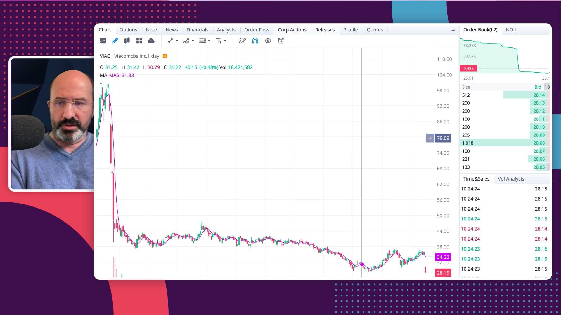 Alex Vieira Calls ViacomCBS Stock Crash. Live VIAC Stock Analysis Today $28