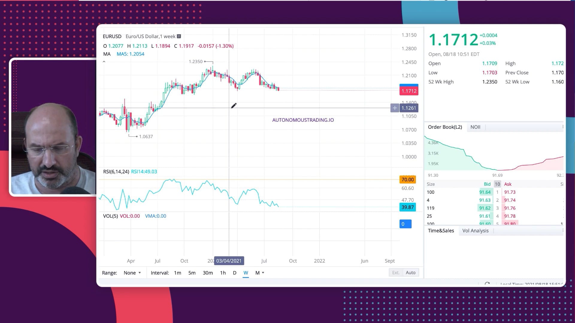 Best Forex Investment Strategies Ahead of EURUSD Collapse. Forex Trading Signals for Ukraine-Russia War