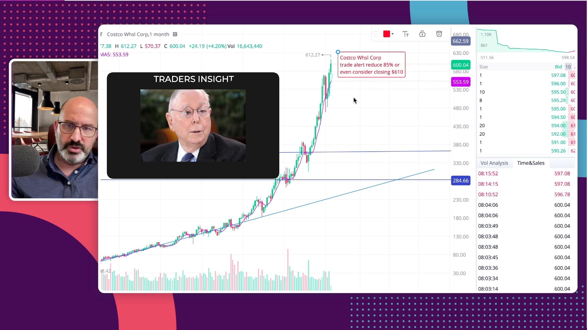 Alex Vieira Sells Costco at $610, Sharing Insight with Billionaire Charlie Munger