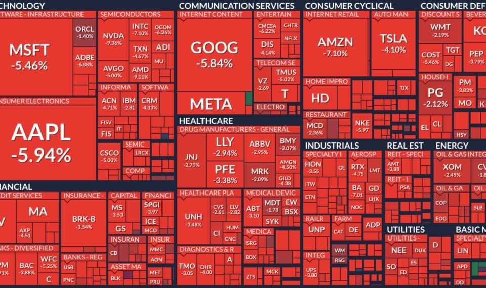 Intuitive AI Brings The Perfect Stock Portfolio to Investors Calling Market Crash and Stock Rallies