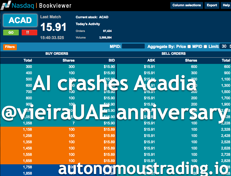 AI Trading BOT Crashes Acadia Pharmaceuticals on Twitter Anniversary