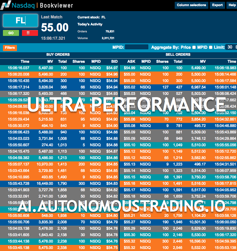 AI Shatters Hedge Fund Industry Performance Investing in Foot Locker and Wayfair