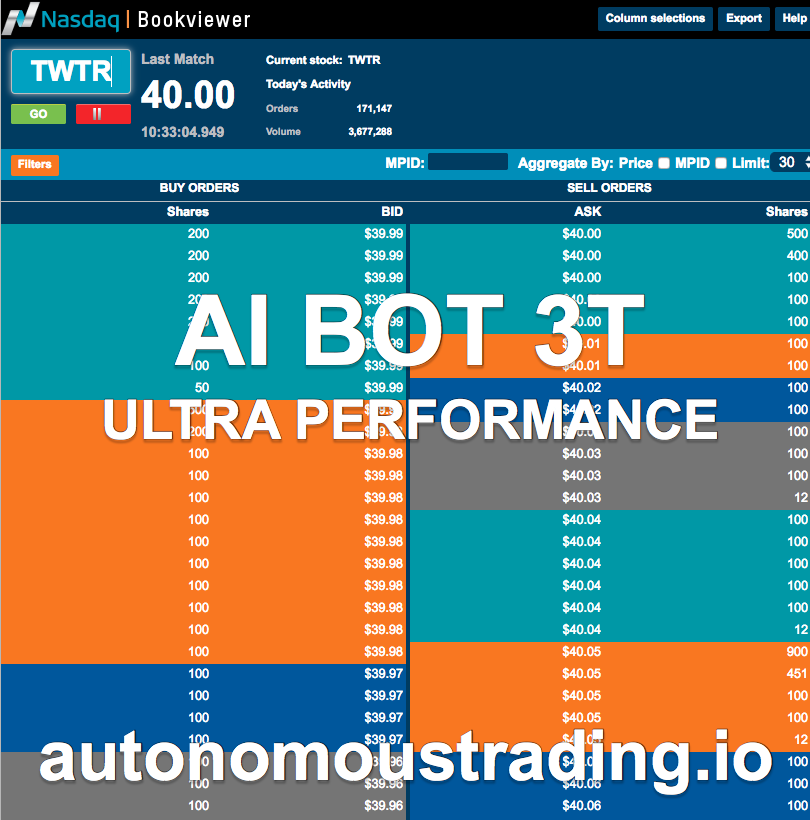 AI Ultra Performance Portfolio Deliver Triple to Five Digit Return to Investors