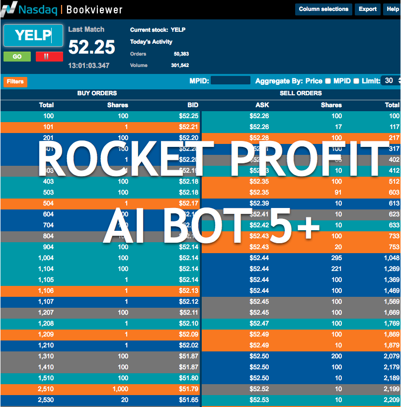 Billionaire YELP Best Social Media Stock to Buy. AI Turns Any Idiot into a Millionaire!