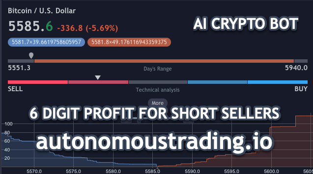 Autonomous AI Trading Slashes NVIDIA Target Calling Crypto Bubble Crash