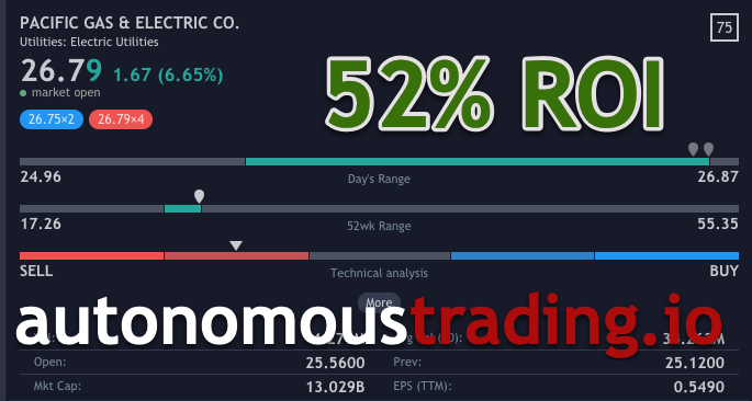 Autonomous AI Vision Fund Saves Pacific Gas Electric from Bankruptcy Shares Soar 52%