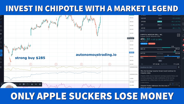 Alex Vieira Buy Chipotle While Crooks Invested in Apple Went Bankrupt