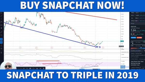 AI Trading Expert Urges Buying Snapchat. Best Stocks to Invest. SNAP Buyout