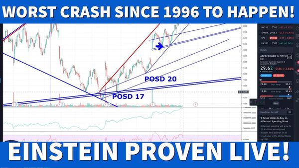 Einstein Theory of Relatively Live Predicting Worst Stock Crash since 1996