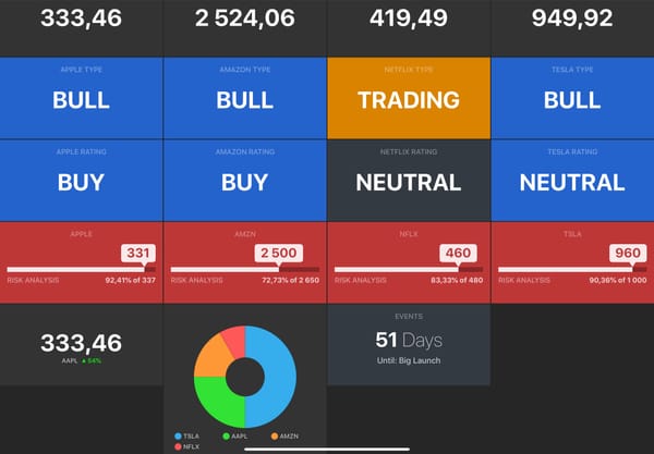 Alex Vieira Downgrades Hertz After Calling 1,500% Epic Rally Shares Crash Overnight