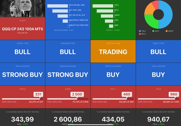 Realtime Market A.I Risk Analysis for iPhone, Apple Watch and Apple TV