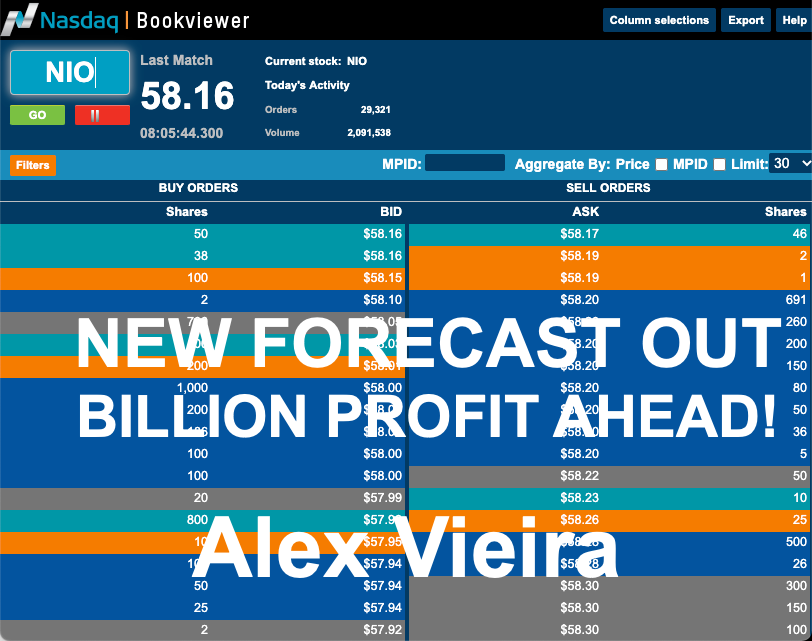 NIO Shares Are Crashing on My Forecast Worth Billion Profit Ahead!