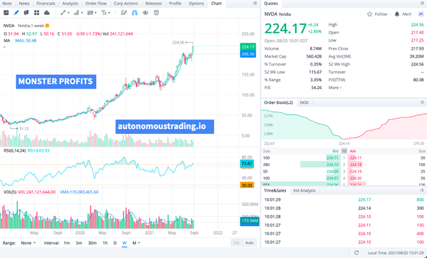 Ultra Rich Use Revolutionary  Affordable AI Technology to Outperform Warren Buffett Portfolio