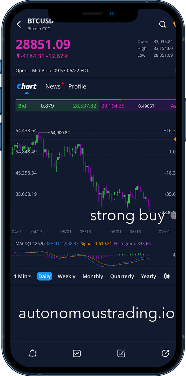 Alex Vieira Buys Massive Bitcoin Stake After Calling Cryptocurrencies Crash