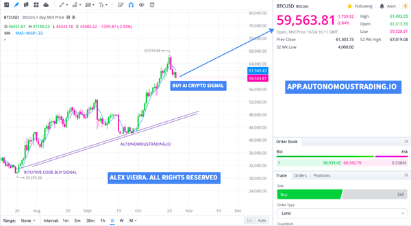 Bitcoin is Falling. AI Crypto Bot is Back Buying. Solana. Ethereum. Bitcoin Real-time Analysis.