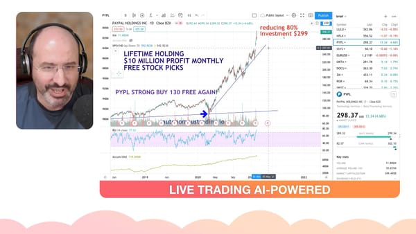 Autonomous AI RPA Trading Automation on PayPal Stock Crash Today